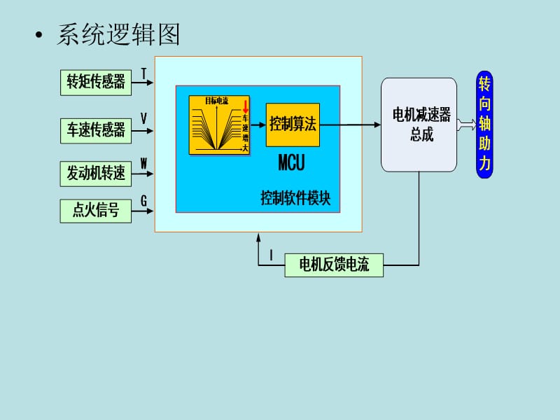 EPS电动助力转向系.ppt_第3页