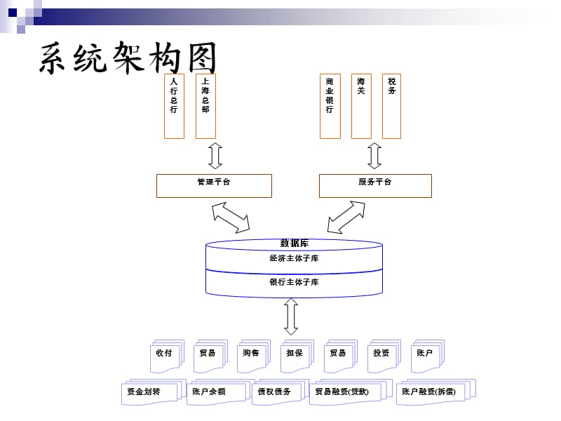 RCPMIS信息报送规范.ppt_第3页