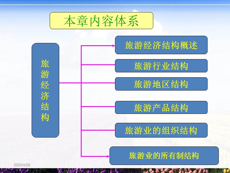 《旅游经济结构》PPT课件.ppt_第3页