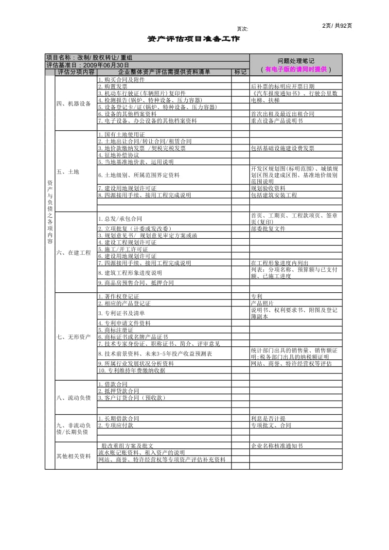 资产评估明细表新准则正定_第2页