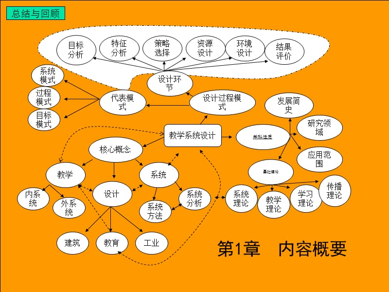 《教学目标分析一》PPT课件.ppt_第2页