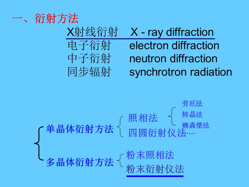 X射线衍射图谱分析-介绍.ppt_第2页