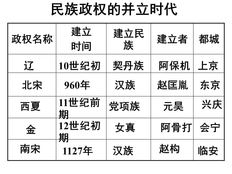 《七下知识结构》PPT课件.ppt_第1页