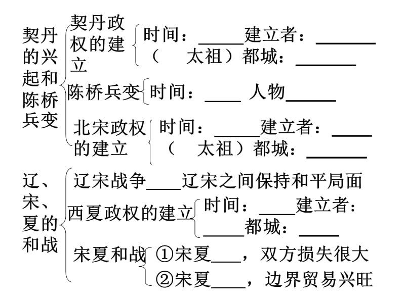 《七下知识结构》PPT课件.ppt_第2页