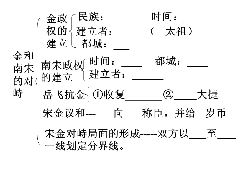 《七下知识结构》PPT课件.ppt_第3页