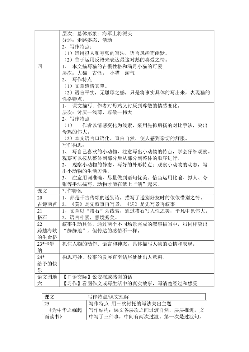 2019年四年级上册人教版教材知识点写作特点及结构.doc_第3页