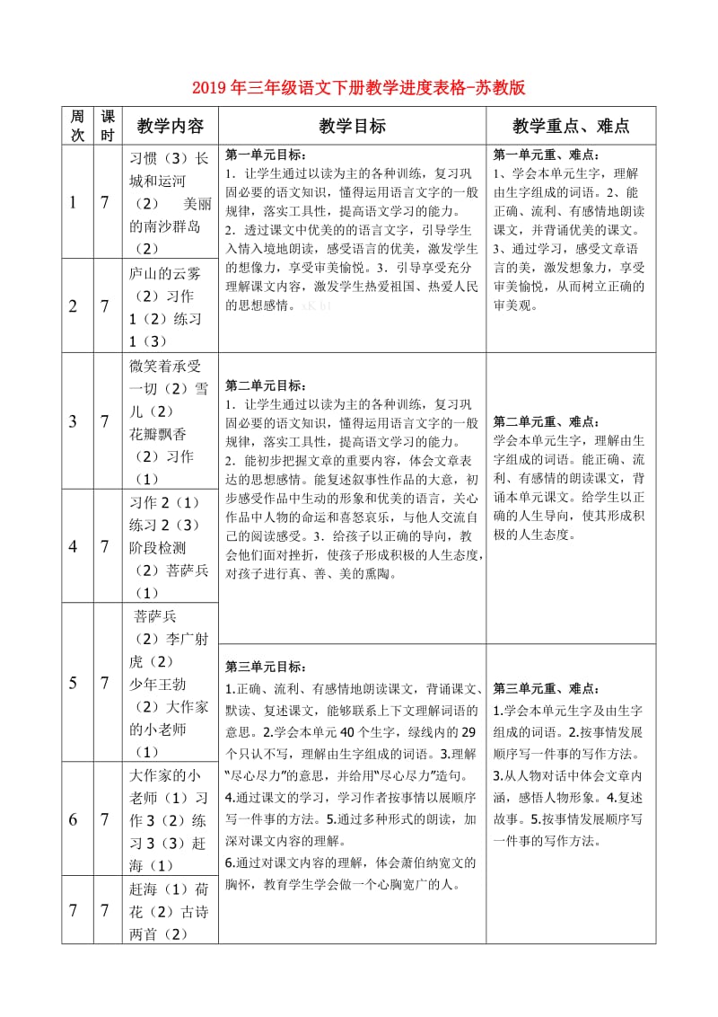 2019年三年级语文下册教学进度表格-苏教版.doc_第1页