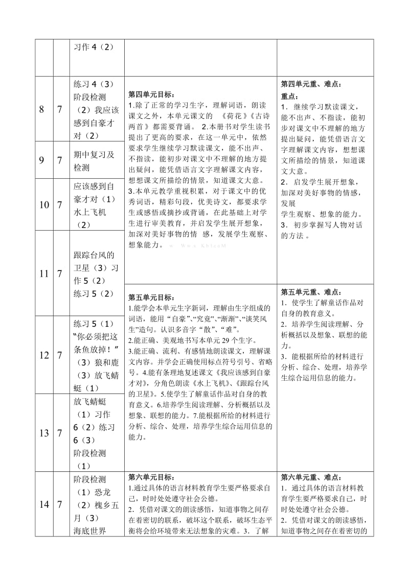 2019年三年级语文下册教学进度表格-苏教版.doc_第2页