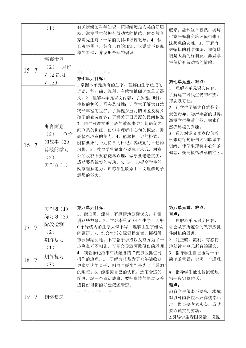 2019年三年级语文下册教学进度表格-苏教版.doc_第3页