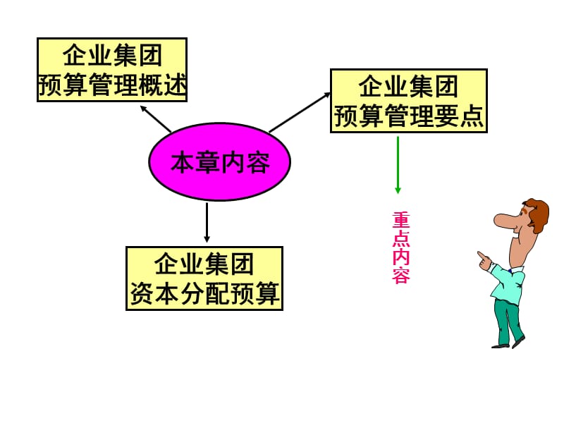 《企业集团预算管理》PPT课件.ppt_第3页