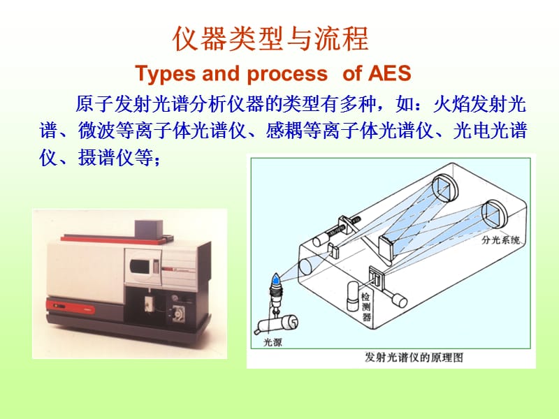 《原子发射光谱仪》PPT课件.ppt_第1页