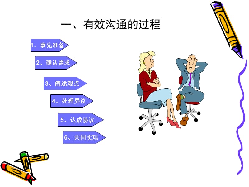 《有效沟通的过程》PPT课件.ppt_第2页