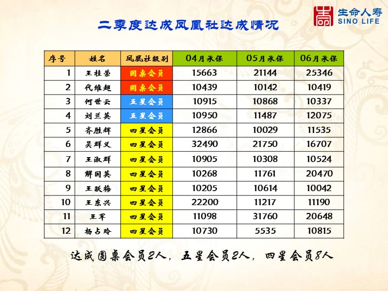 《衡水绩优推动分享》PPT课件.ppt_第2页