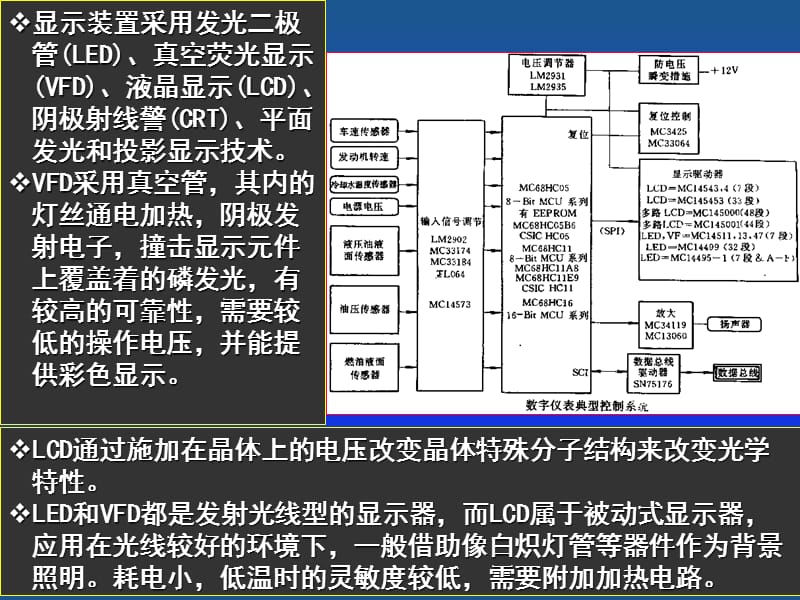 《现代汽车电子技术》PPT课件.ppt_第3页