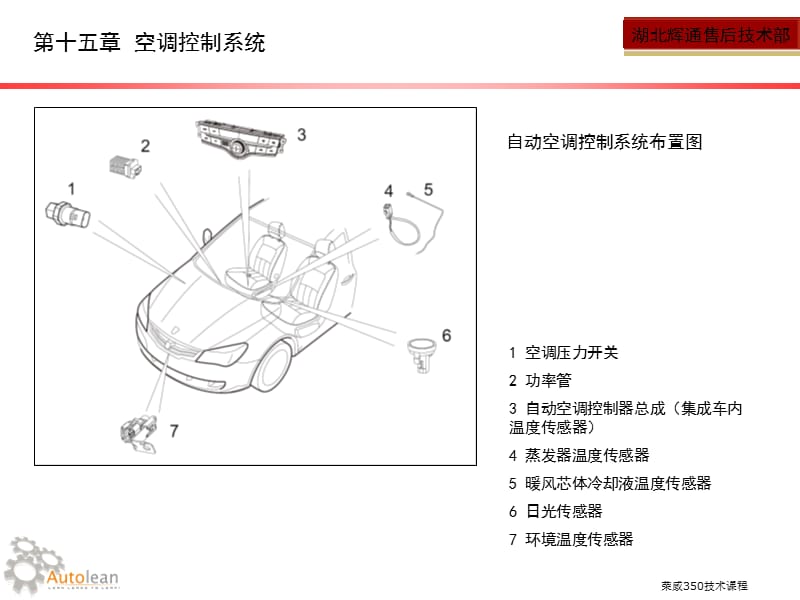 《空调控制系统》PPT课件.ppt_第2页