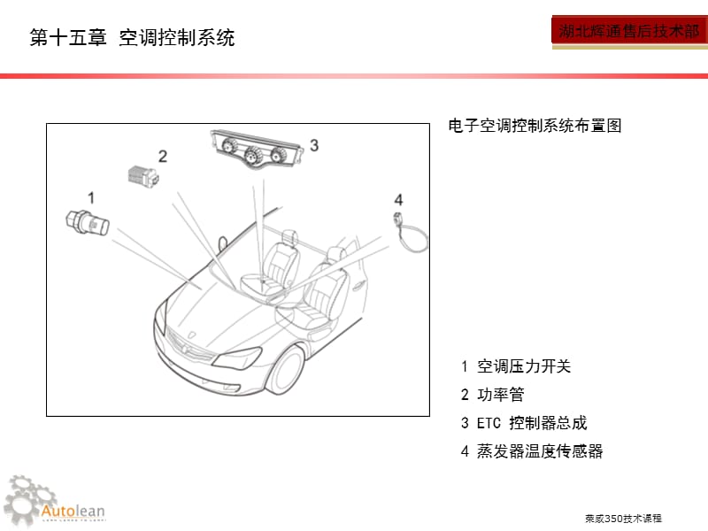 《空调控制系统》PPT课件.ppt_第3页