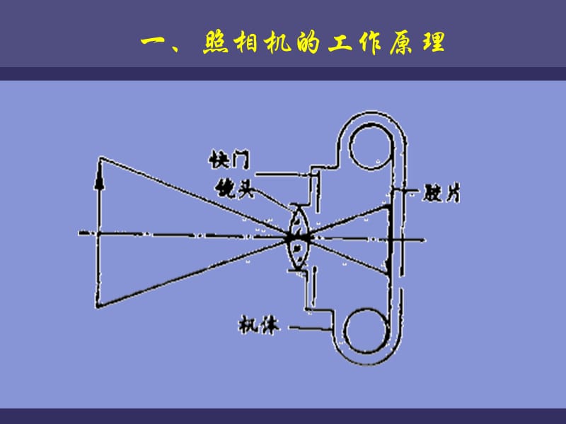 《照相机的工作原理》PPT课件.ppt_第2页