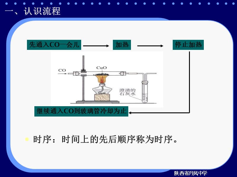 《生产生活中的流程》PPT课件.ppt_第3页