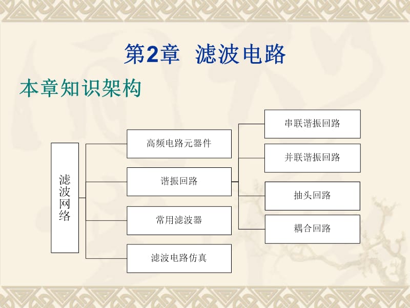 《滤波电路初稿》PPT课件.ppt_第1页