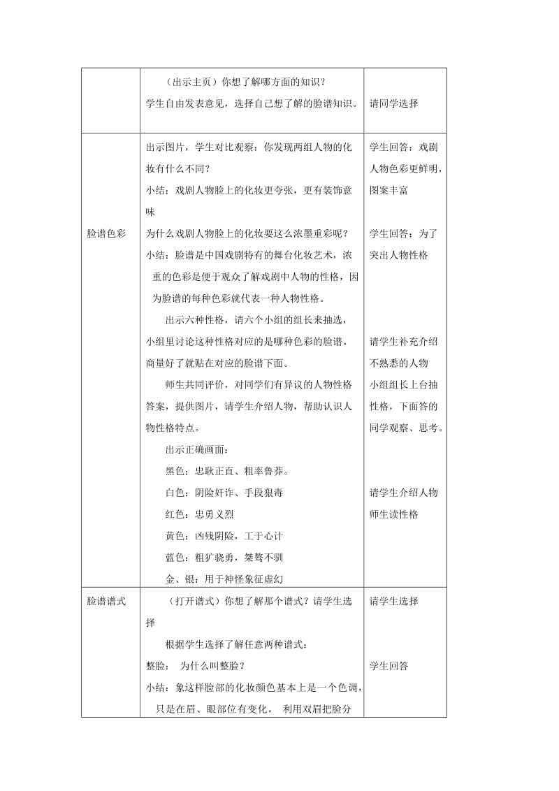 2019年六年级美术上册《唱大戏》表格式教案 湘教版.doc_第3页