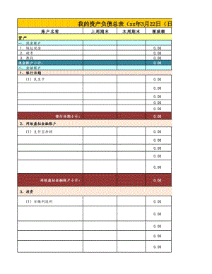 資產(chǎn)負(fù)債表模板