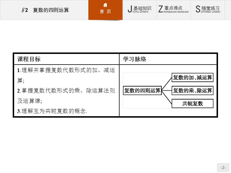 《复数的四则运算》PPT课件.pptx_第2页