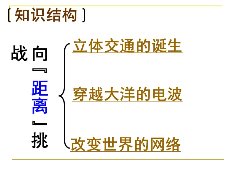 人民版历史必修三向距离挑战.ppt_第2页