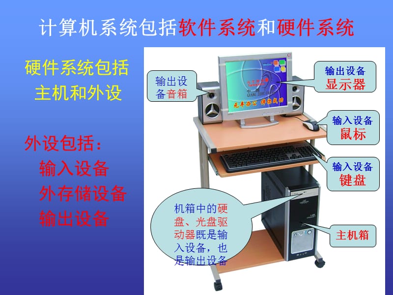 初中信息技术教育教案 认识计算机硬件.ppt_第3页