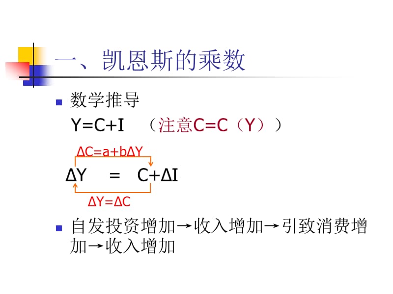 中科院研究生院-经济学课件.ppt_第1页