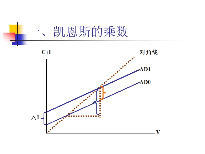 中科院研究生院-经济学课件.ppt_第3页