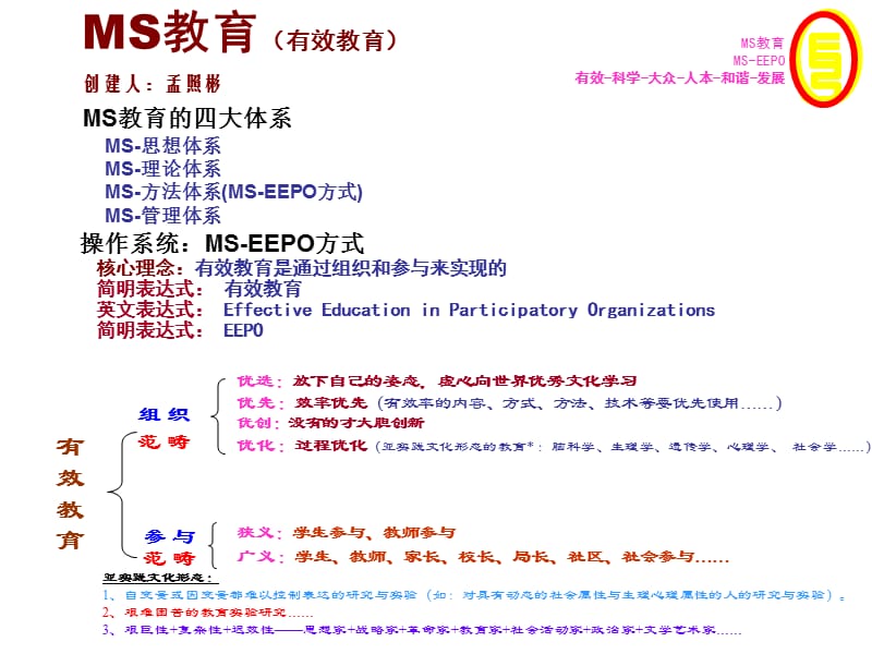 修正版-EEPO强化培训资料.ppt_第2页