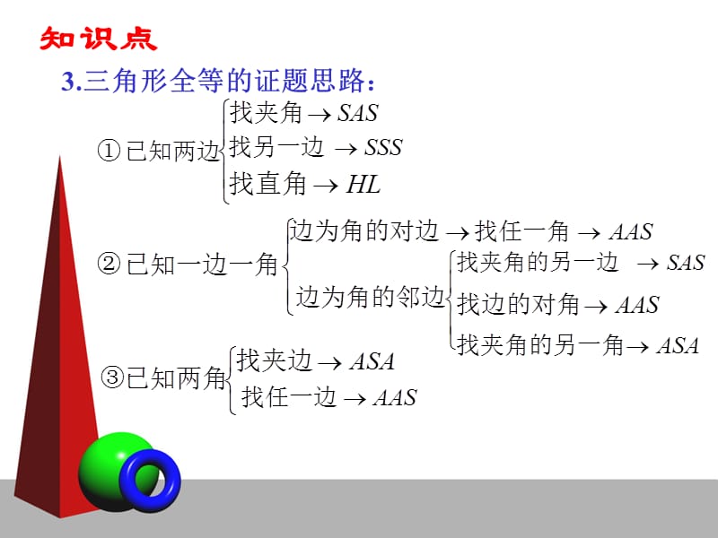 全等三角形的判定总复习.ppt_第3页