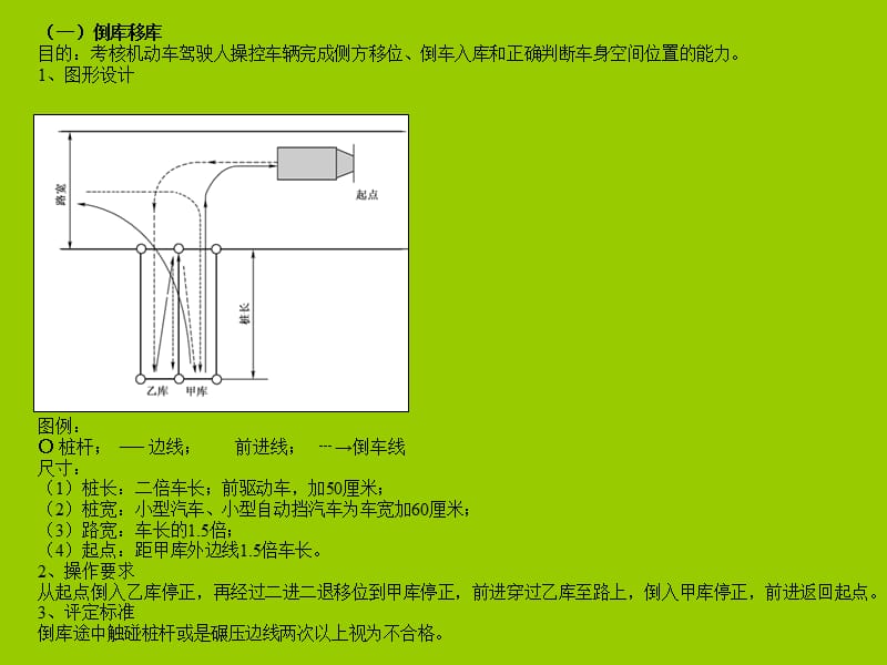 公务车驾驶员考核方案.ppt_第2页