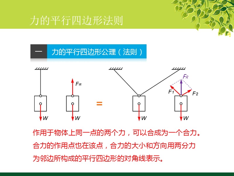 力的平行四边形法则.pptx_第3页