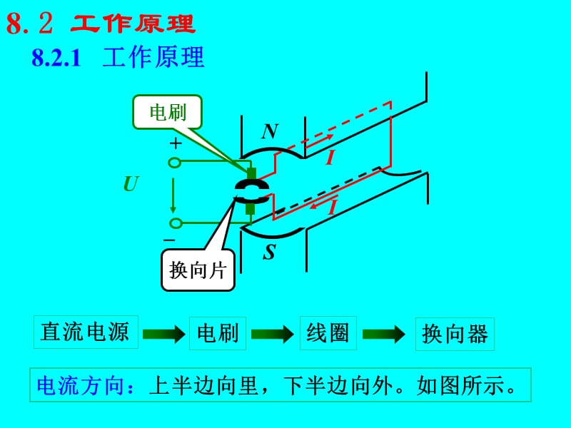 他励式直流电动机课件.ppt_第3页