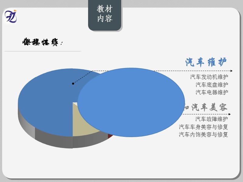 制动摩擦片的更换说课.pptx_第2页