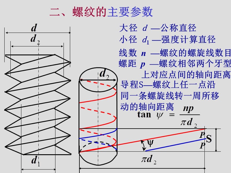 力矩扳手及工具工装保护.ppt_第2页