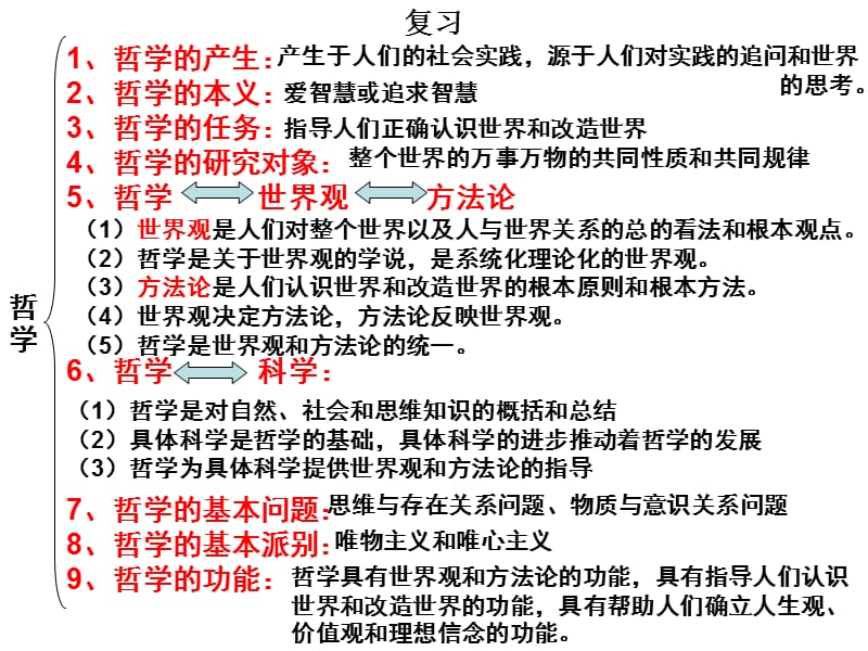 哲学第一、二单元复习.ppt_第2页