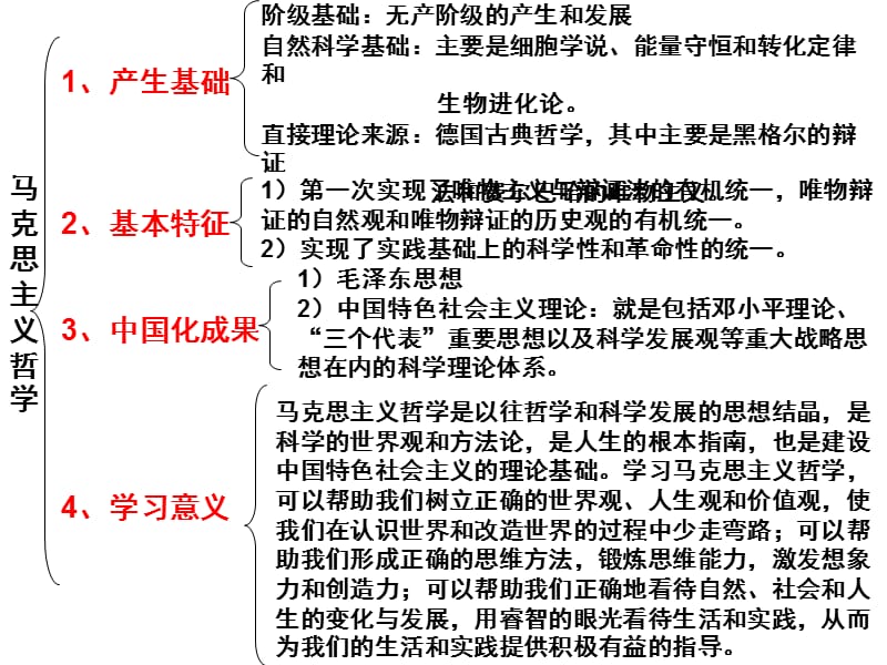 哲学第一、二单元复习.ppt_第3页