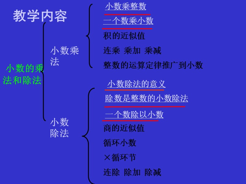 五年级上小数乘除法课件PPT.ppt_第1页