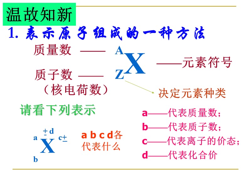 原子结构与元素周期律(复习课).ppt_第2页