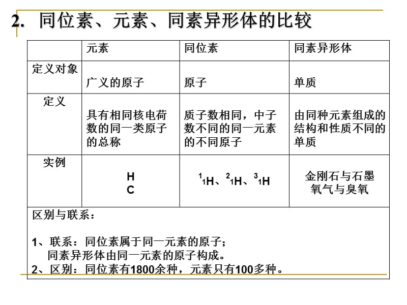 原子结构与元素周期律(复习课).ppt_第3页