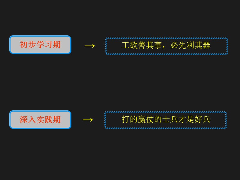 二手房经纪人培训资料.ppt_第2页