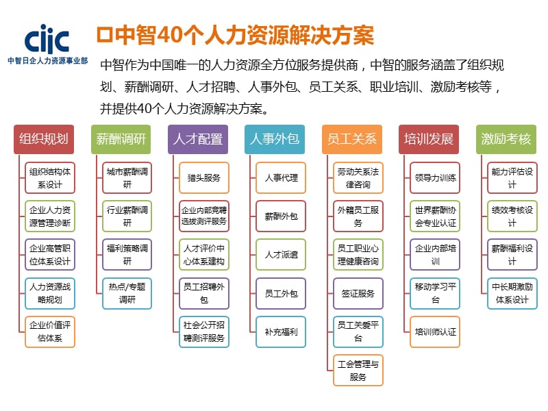 中智日企薪酬数据解读.ppt_第2页