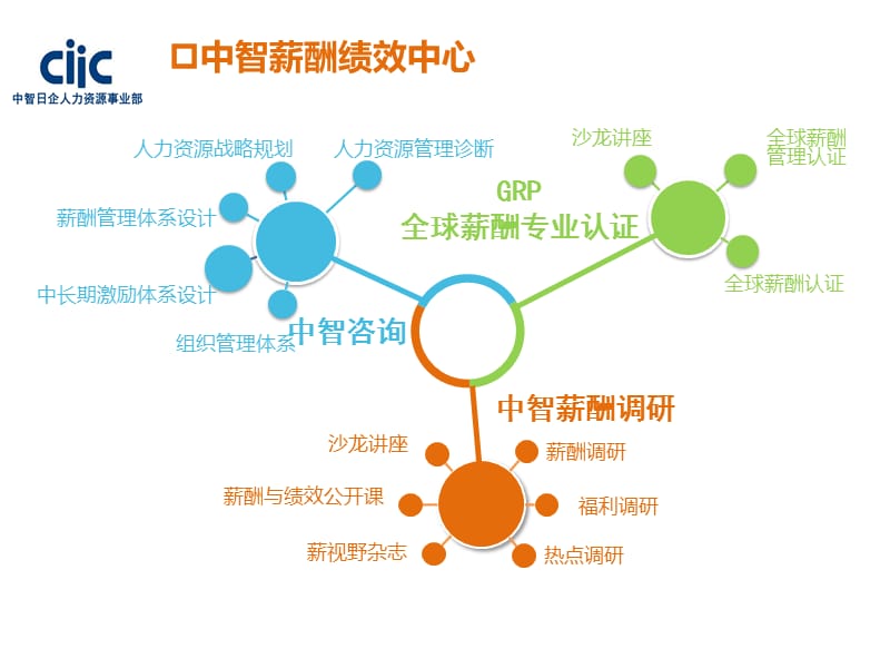 中智日企薪酬数据解读.ppt_第3页