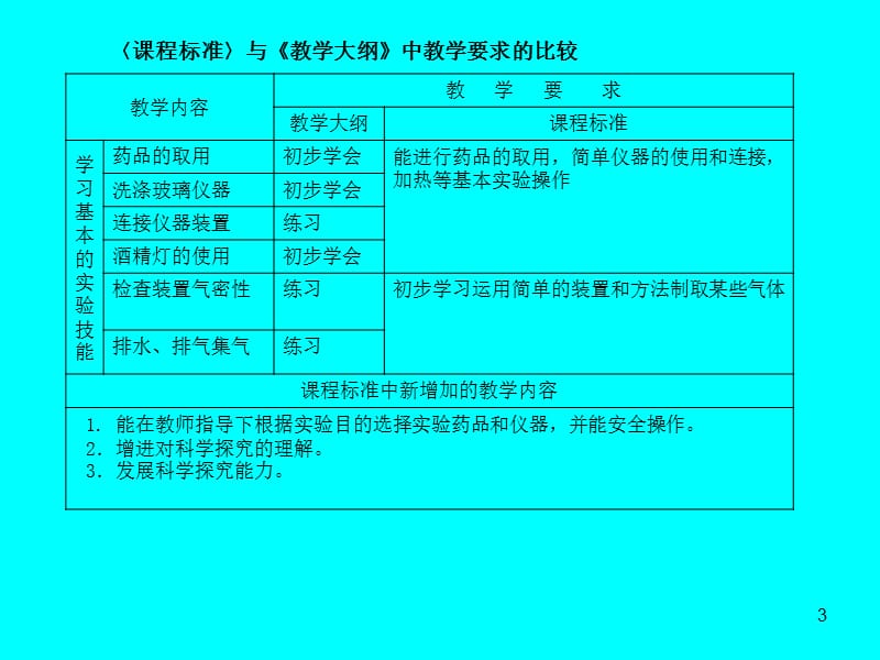 化学实验与科学探究.ppt_第3页