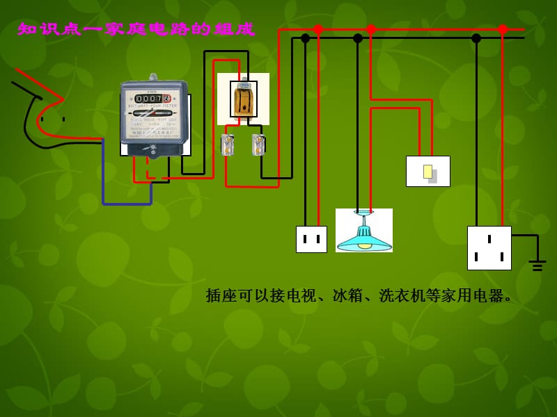 中考物理名师点拨总复习《安全用电》复习ppt课件.ppt_第3页