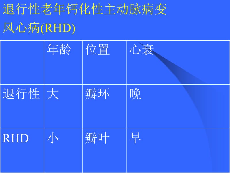 主动脉瓣疾病1.(恢复).ppt_第3页