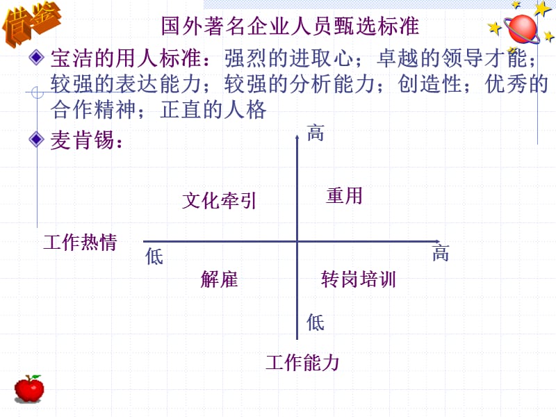 国外知名企业人员选拔标准.ppt_第2页