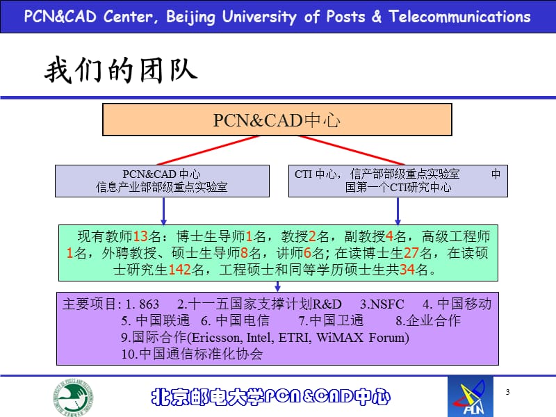 下一代信息通信网中若干关键技术.ppt_第3页